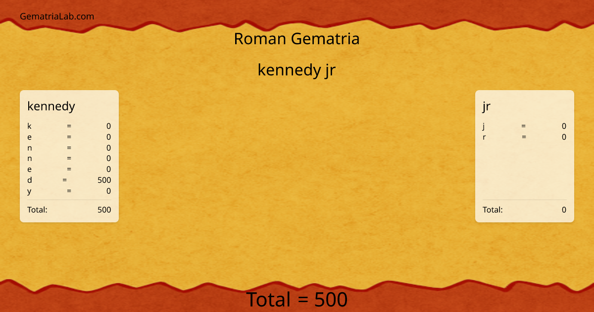 kennedy jr in roman Gematria